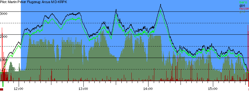 Barometer